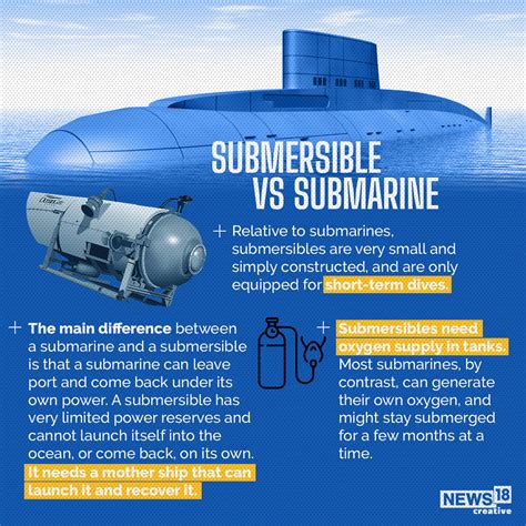 difference between submersible and submarine.